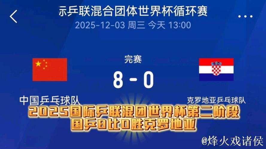 乒联混团世界杯：中国队8-0完胜韩国，豪取五连胜