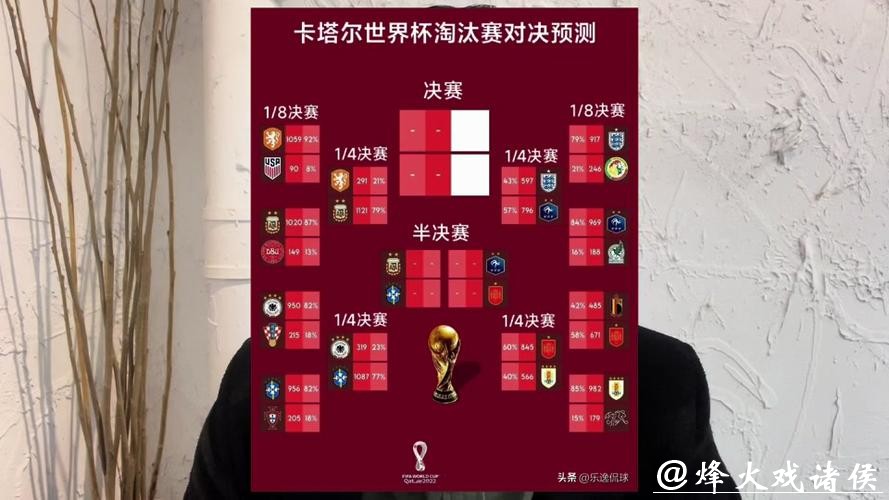 世界杯比赛预测：各大赛事赢家预测