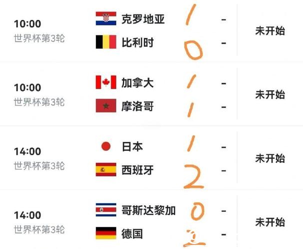 世界杯比赛预测：各大赛事赢家预测