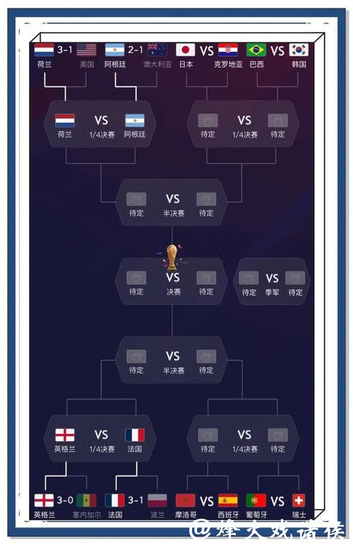 世界杯预测：大数据如何改变比赛预测