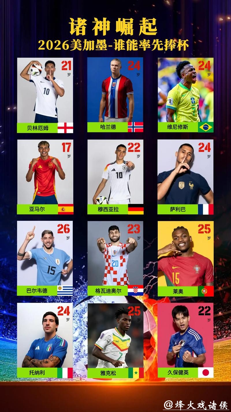 历数2026世界杯外围最佳球员表现