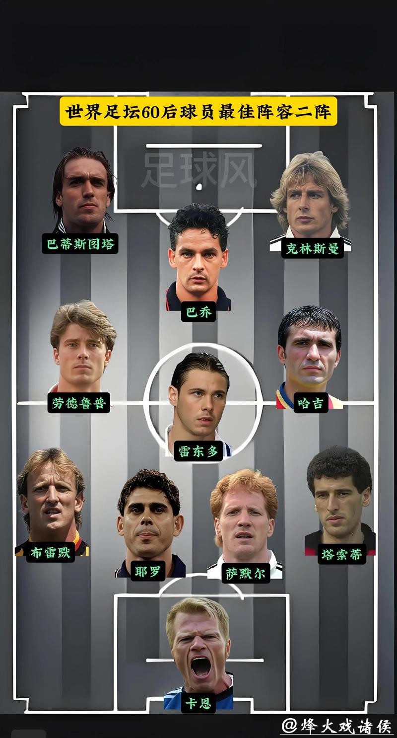 历数2026世界杯外围最佳球员表现