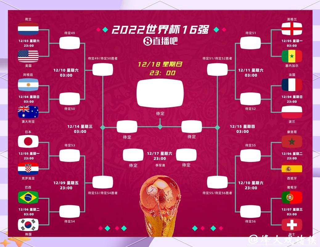 世界杯直播：掌握每场比赛数据核心