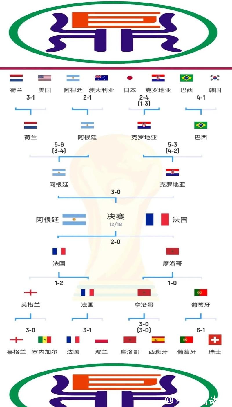 世界杯投注：比赛与比分双向投注攻略