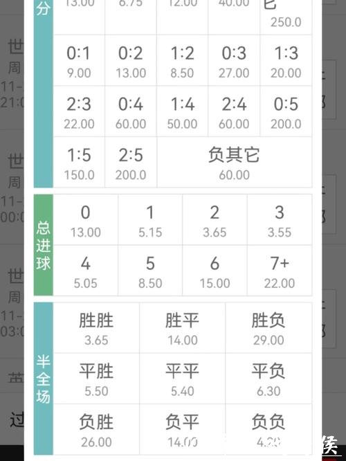 世界杯买球赔率解析详解