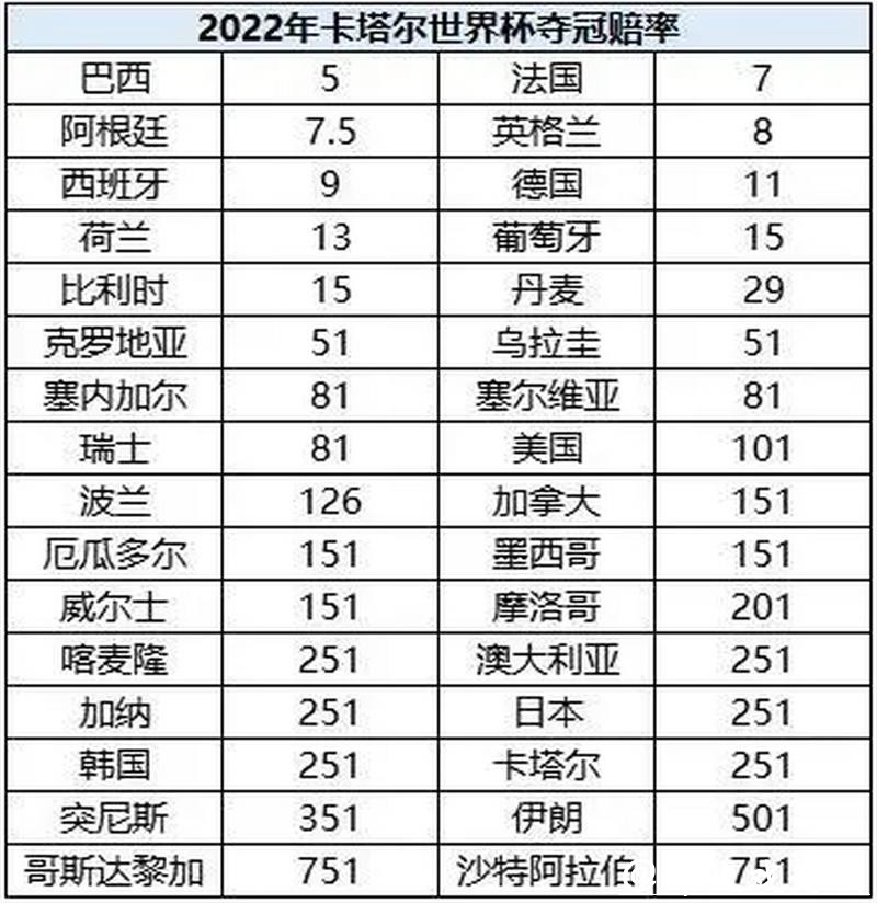 世界杯外围平台的赔率为何不同？