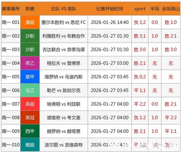 世界杯买球:全方位分析赛果提高命中率 世界杯买球:全方位分析赛果提高命中率