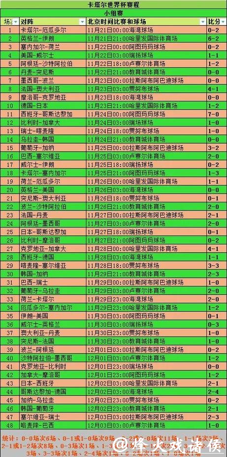 2026世界杯预测:小组赛晋级形势分析 2026世界杯预测:小组赛晋级形势分析