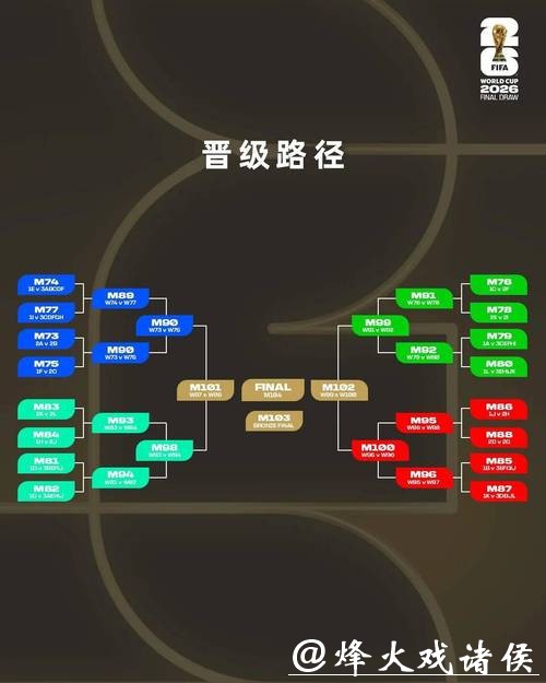 2026世界杯比分:半决赛终场比分详细数据 2026世界杯比分:半决赛终场比分详细数据