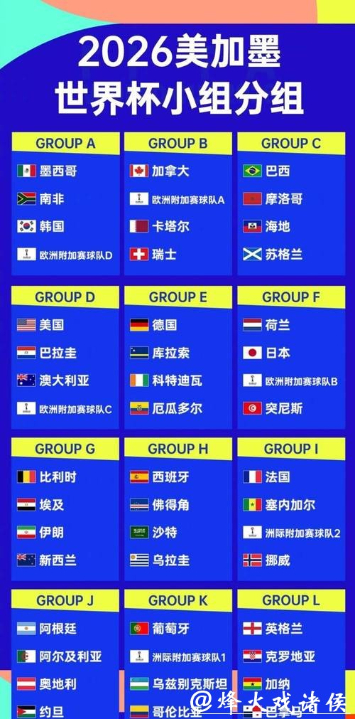 2026世界杯下注:球队阵容对下注影响 2026世界杯下注:球队阵容对下注影响