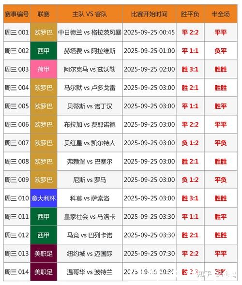 世界杯投注官网：专业预测比分畅赢体验
